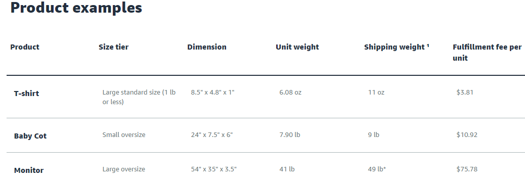 calculations