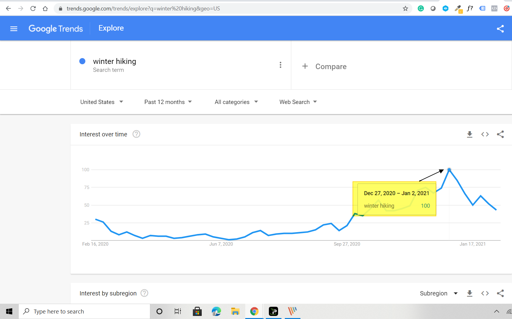 Google Trends (winter hiking)